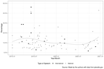 International Constellations of the Populist Radical-Right: An Analysis of Jair Bolsonaro’s International Speeches (2019–2020)