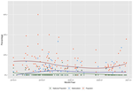 Connections between populism and nationalism: Evidence from Jair Bolsonaro's speeches