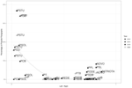 Are There Populist Parties in Brazil? An Analysis of Election Manifestos (2010 - 2022)